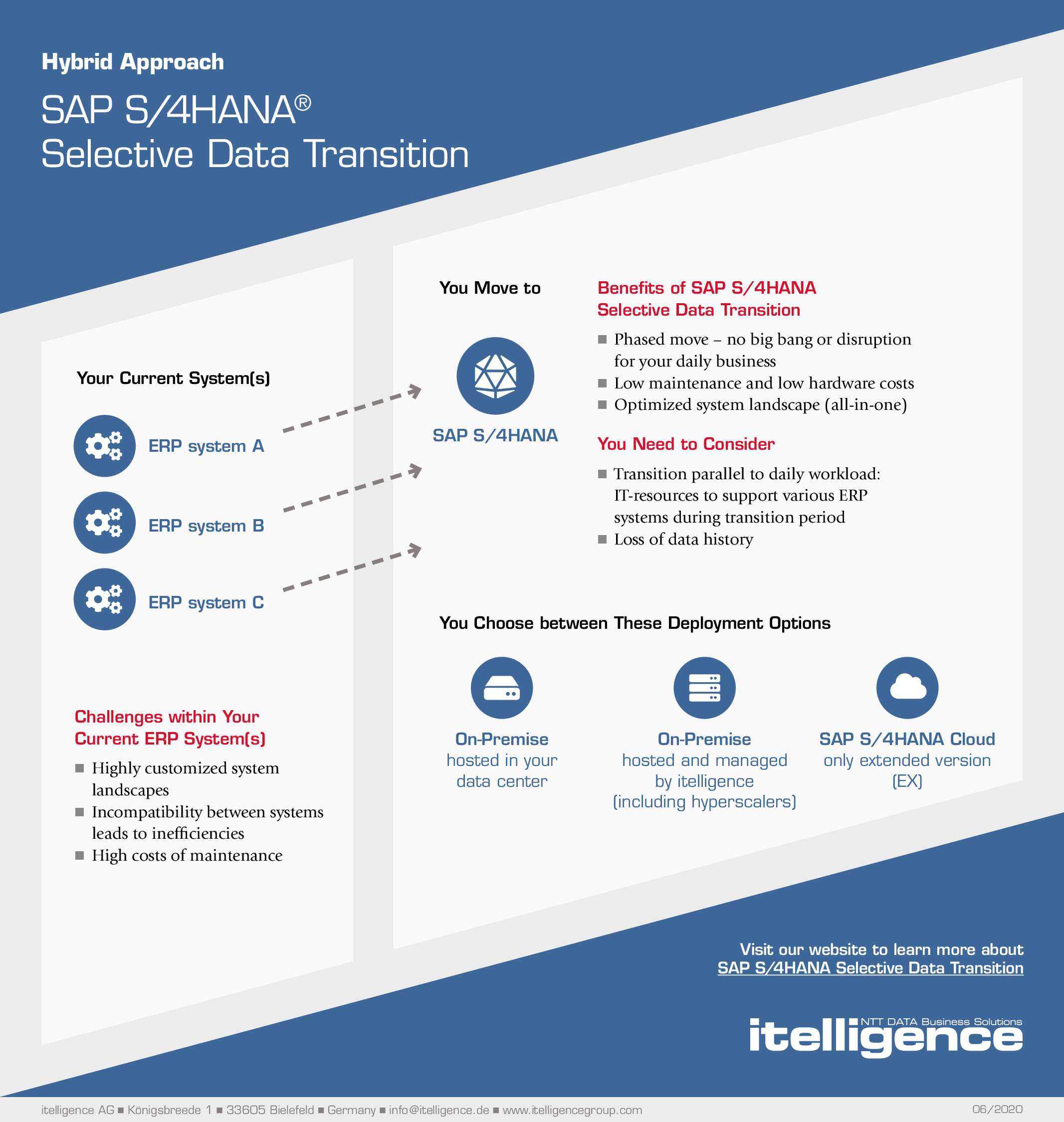 Download Selective Data Transition to SAP S/4HANA Infographic